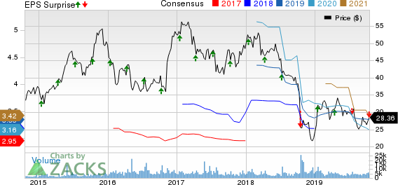 Bank OZK Price, Consensus and EPS Surprise