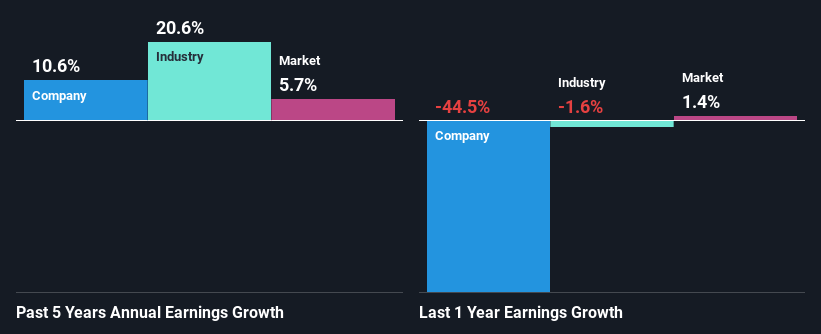 past-earnings-growth