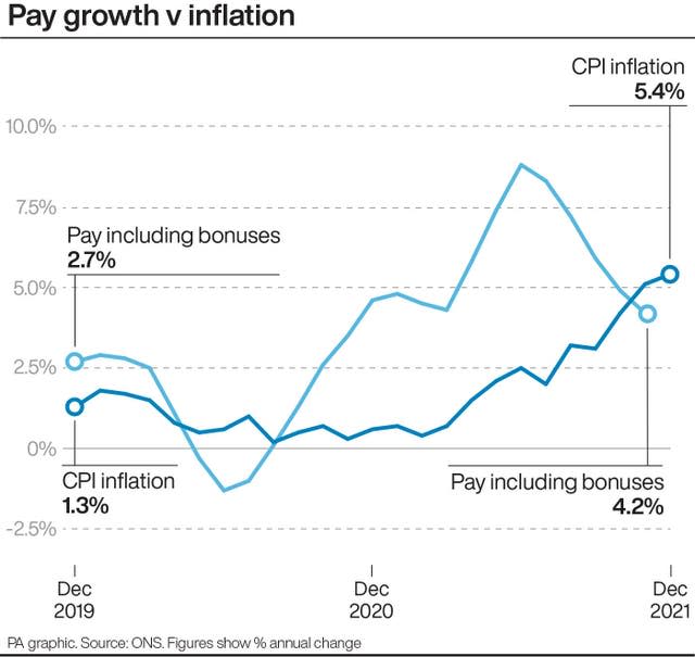 Pay growth v inflation