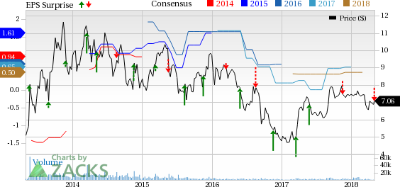 Increased shipments to North America and Europe impact JA Solar's (JASO) Q4 earnings positively.