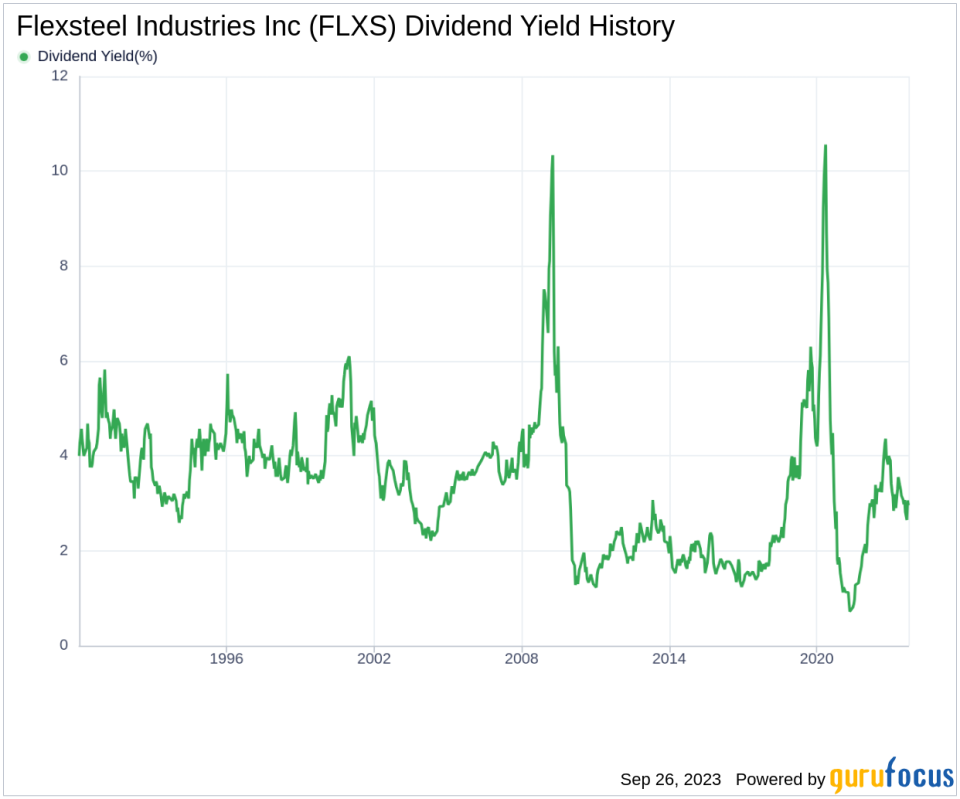 Unraveling Flexsteel Industries Inc's Dividend Performance: A Deep Dive