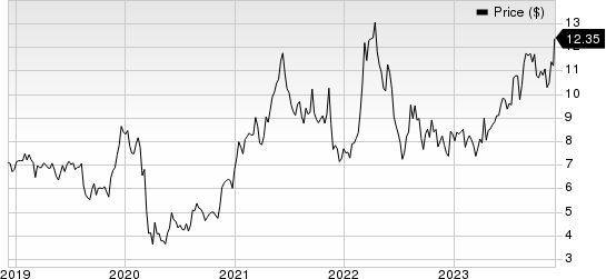 Adecoagro S.A. Price