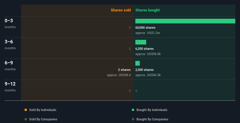 insider-trading-volume