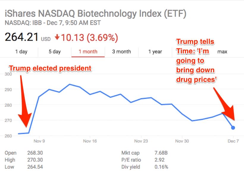 trump biotech take 2