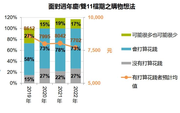 面對年底購物檔期的想法。（圖／十分好創意提供）