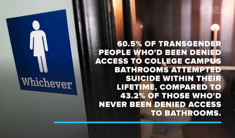 Obama's Transgender Bathroom Policy Can Save Students' Lives; One Stat Shows Why