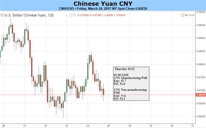 USD/CNH - The Less Weak Currency Will Take Control