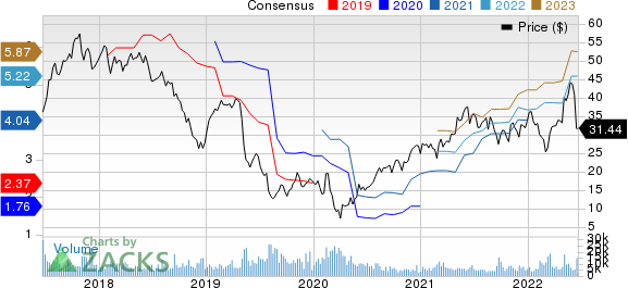 The Chemours Company Price and Consensus