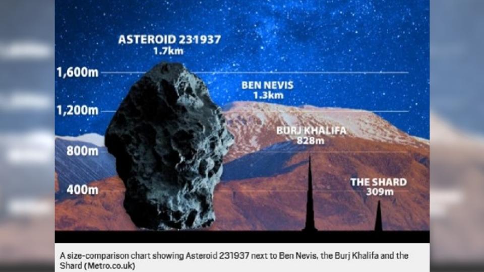 這顆小行星直徑為哈里發塔的2倍。（圖／翻攝自《Metro》）