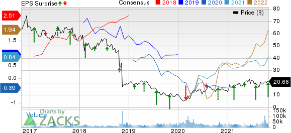 EQT Corporation Price, Consensus and EPS Surprise