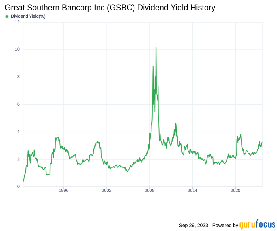 Great Southern Bancorp Inc (GSBC): A Comprehensive Analysis on its Dividend Performance and Sustainability