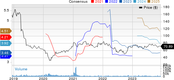 DuPont de Nemours, Inc. Price and Consensus