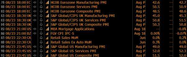 圖4. 本週重要宏觀經濟數據發布，數據來源：Bloomberg Terminal