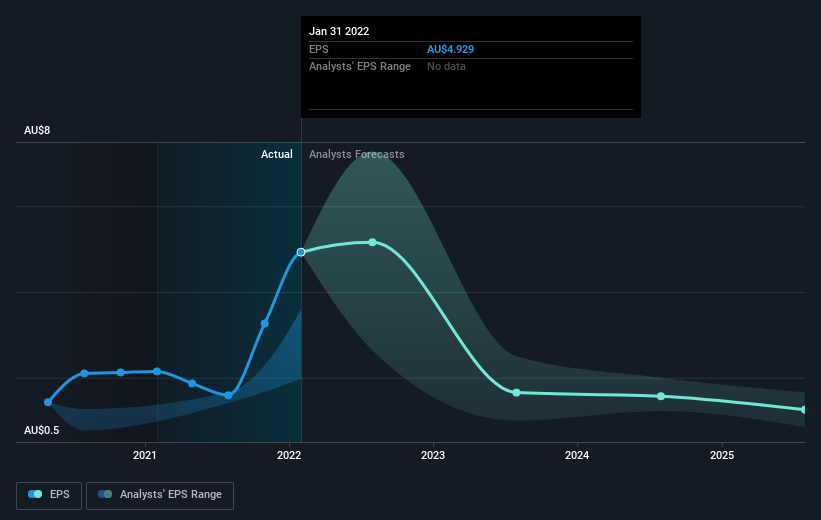 earnings-per-share-growth