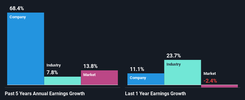 past-earnings-growth