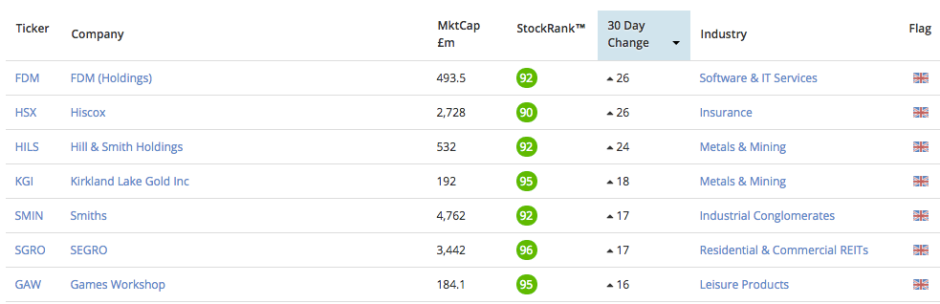 55cb2ef39bb83StockRank_Movers_-_QVM_upgr