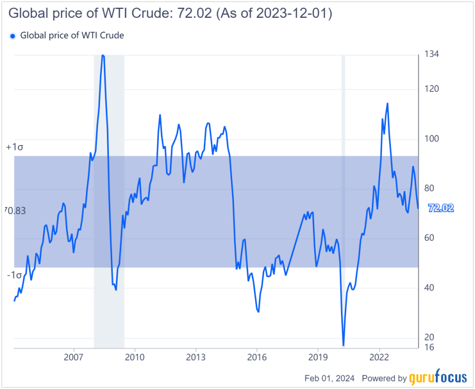 Exploring Kinder Morgan's Renewed Growth