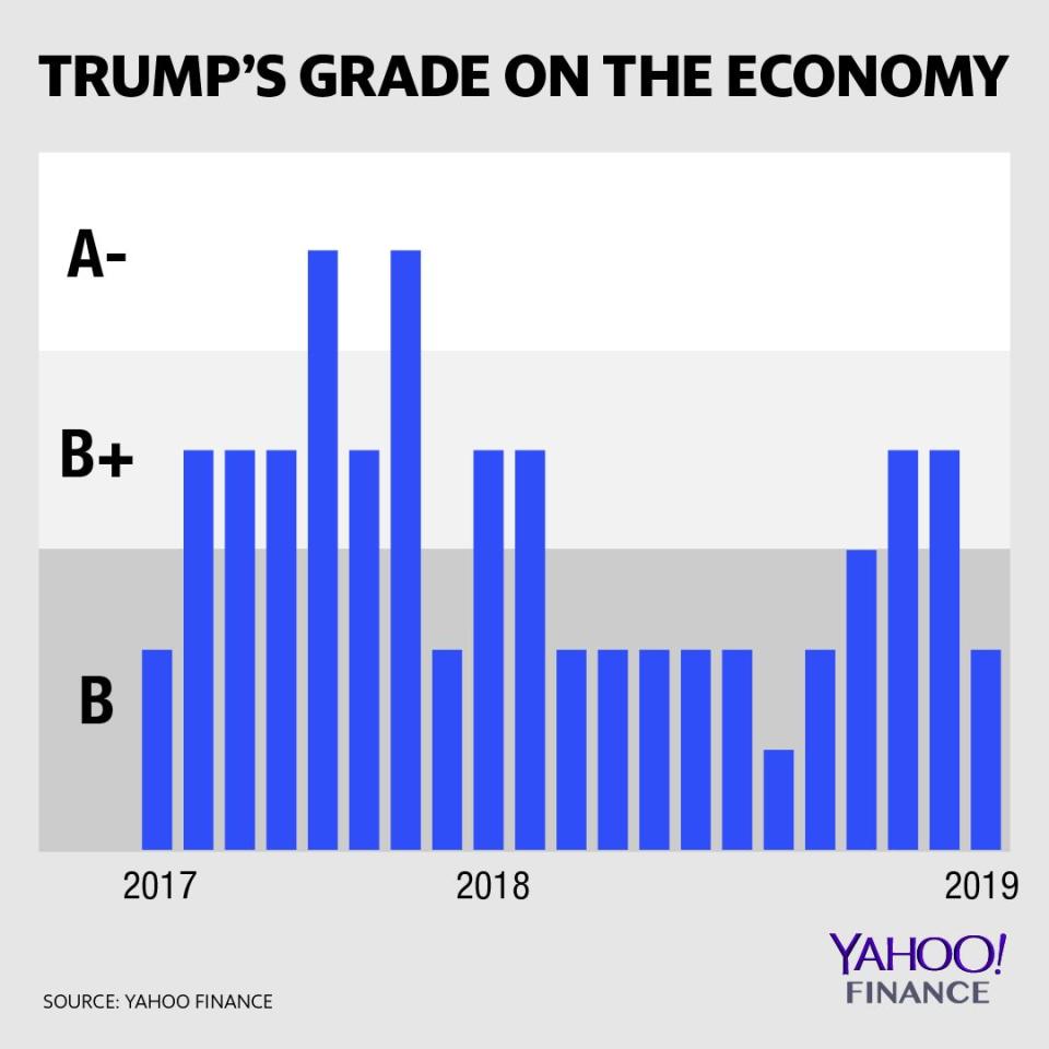 Source: Yahoo Finance, Moody's Analytics