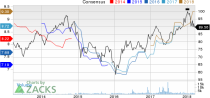 Top Ranked Income Stocks to Buy for March 20th