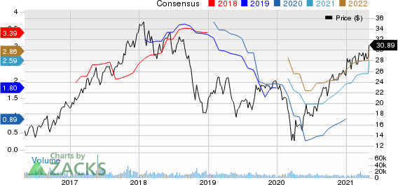 Huntsman Corporation Price and Consensus