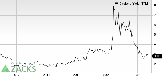 Webster Financial Corporation Dividend Yield (TTM)