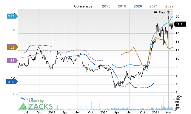 Price Consensus Chart for CLF