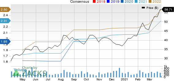 Central Garden & Pet Company Price and Consensus