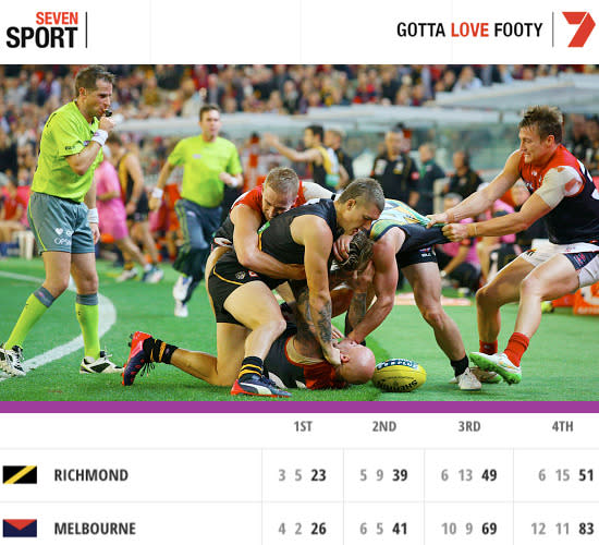 Melbourne defeated Richmond by 32 points at a rain-soaked MCG on Friday night. The sides were neck and neck when conditions were dry in the first half, but the Demons put on a determined display of hard-working, wet-weather football after halftime to earn the 12.11 (83) to 6.15 (51) win.