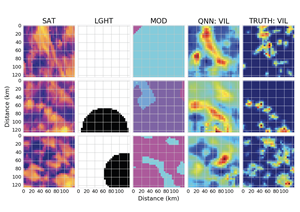 Three examples from top to bottom showing a subset of input data, weather products from the QNN model, and the ground truth measurements.