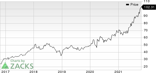 Houlihan Lokey, Inc. Price