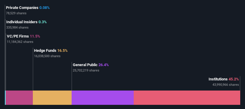 ownership-breakdown