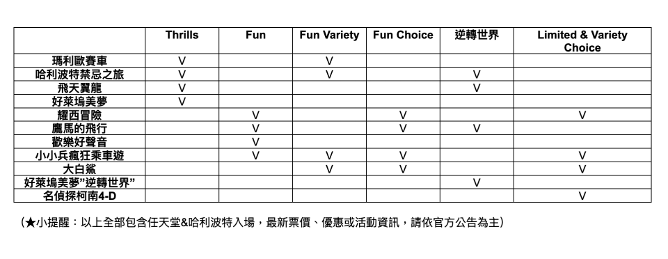 快速通關表格