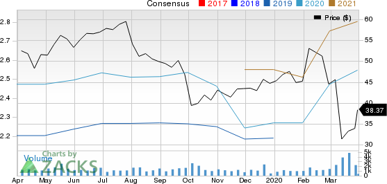 The Ensign Group, Inc. Price and Consensus