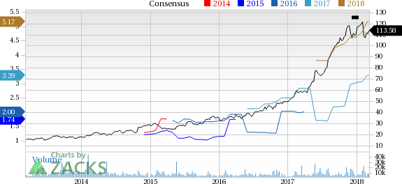 Take-Two Interactive (TTWO) reported earnings 30 days ago. What's next for the stock? We take a look at earnings estimates for some clues.