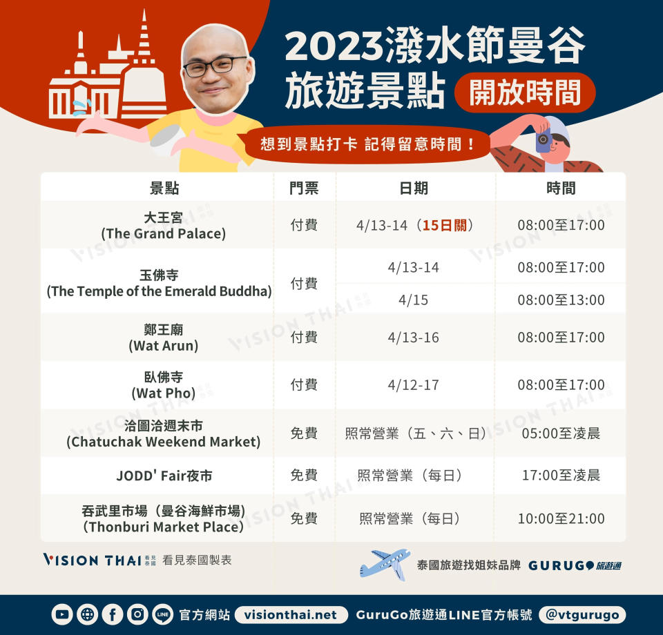 2023泰國潑水節曼谷旅遊景點開放時間（Vision Thai 看見泰國）