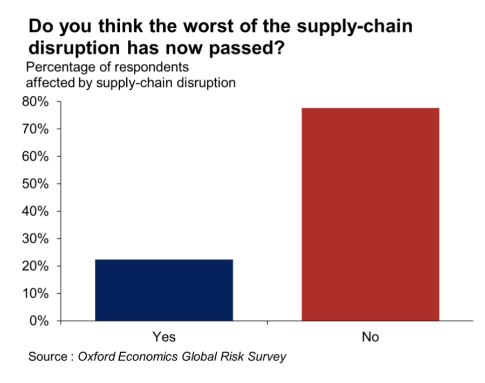 Oxford Economics