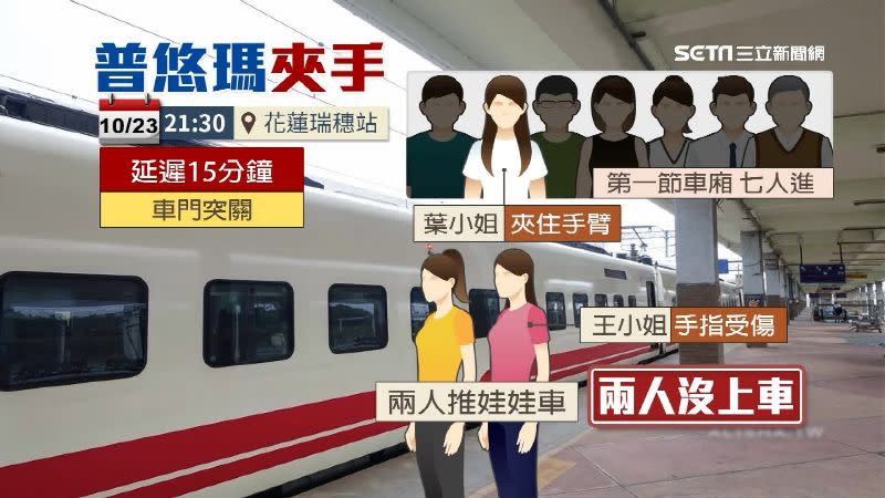 台鐵普悠瑪車門夾傷人。