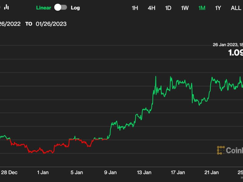 (CoinDesk and highcharts.com)