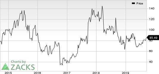 Alnylam Pharmaceuticals, Inc. Price