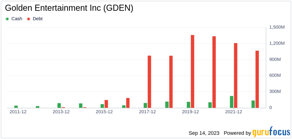 Golden Entertainment (GDEN): An Undervalued Gem in the Gaming Industry?