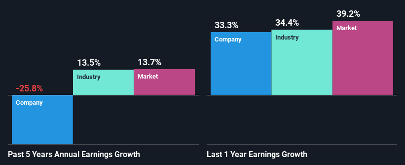 past-earnings-growth