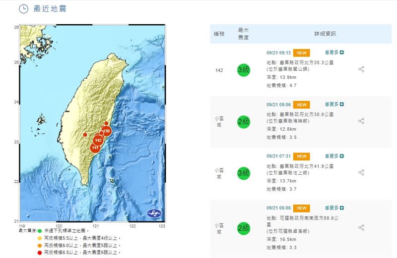 921地震滿23周年，從今凌晨截至上午9時13分已發生7起地震。（圖／翻攝自氣象局）