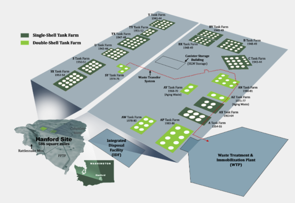 The double- and single-shell tank farms are shown at the Hanford site in Eastern Washington.