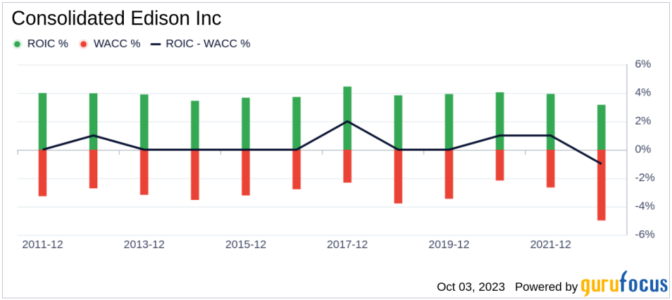 Unlocking Consolidated Edison (ED)'s Value: Is It Worth More Than Its Market Price?