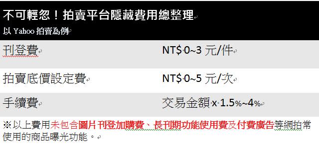 網拍沒賺頭 拍賣平台隱藏費用專家算給你看