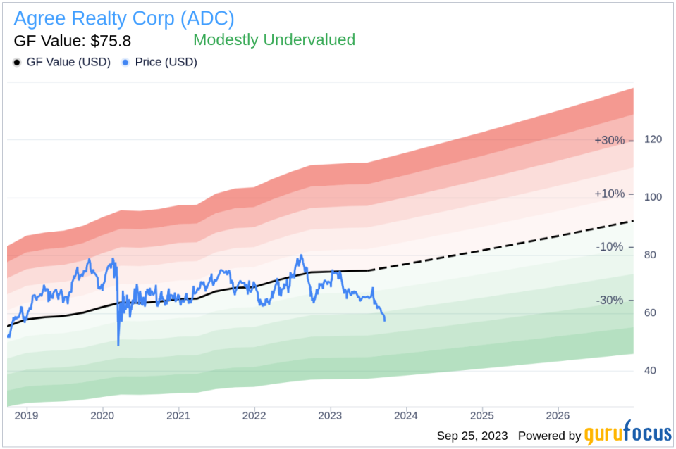 Director John Rakolta Buys 30,000 Shares of Agree Realty Corp