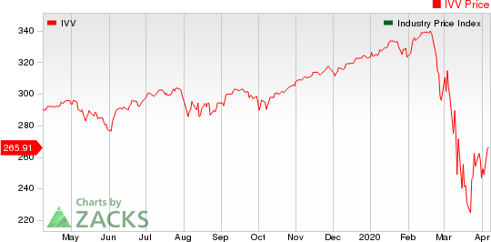 Medical - Biomedical and Genetics Industry 5YR % Return