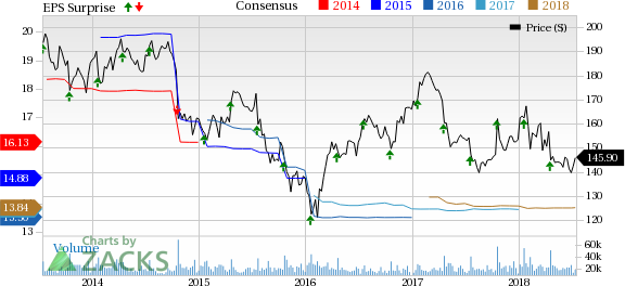 These ETFs could be potential movers if IBM surprises the market.