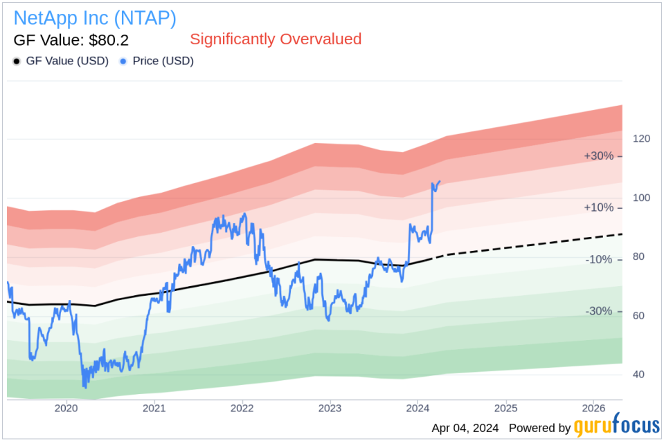 NetApp Inc (NTAP) President Cesar Cernuda Sells 22,000 Shares