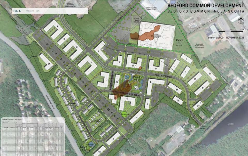 The current master plan for the proposed Bedford Commons development would see a mix of housing around new streets, parks and an urban square.